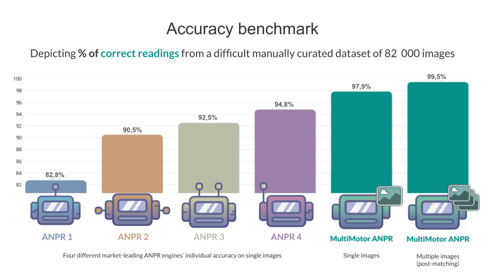 mm statistics